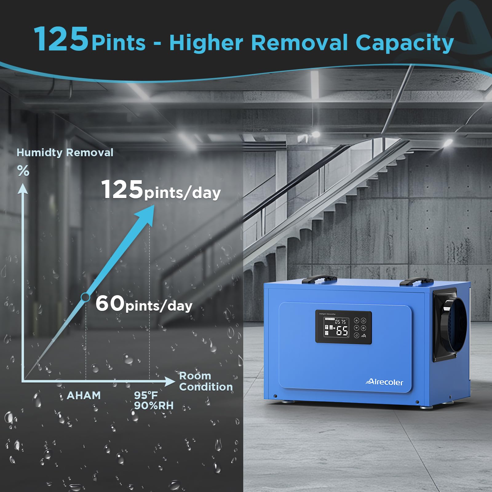 Airecoler 125 Pints Commercial Dehumidifier For Crawl Spaces & Basements With Drain Hose, Industrial Grade Water Damage Restorat